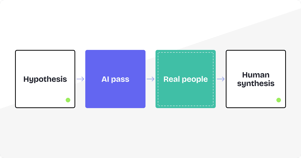 When AI user research is enough, and when you still need real people